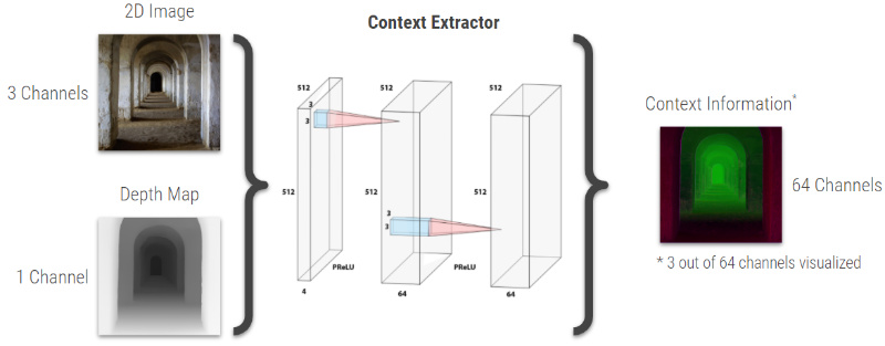 Fig. 32: Context extraction CNN