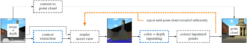 Fig. 23: View synthesis pipeline Source