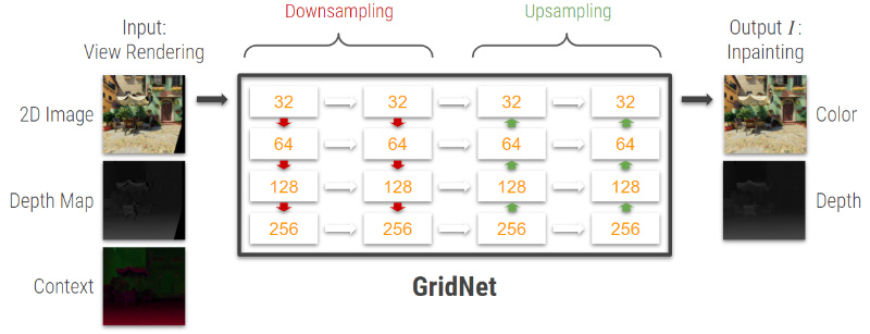 Fig. 41: Inpainting network GridNet