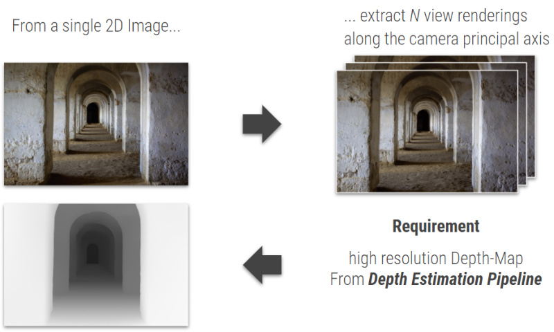 Fig. 27: 3D Ken Burns Effect: extreme form of view synthesis