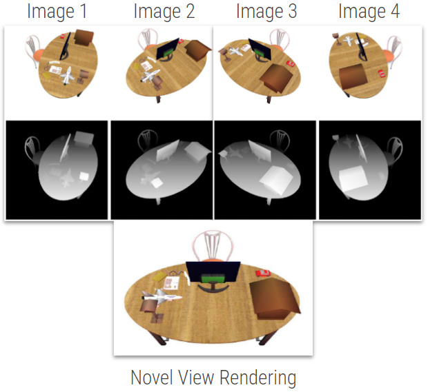 Fig. 24: Novel view synthesis Source