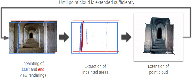 Fig. 38: Point cloud extension