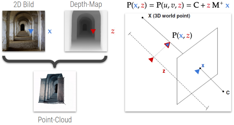 Institute For Applied Ai Selected Topics In Deep Learning 2 3d Ken Burns Effect From A Single Image