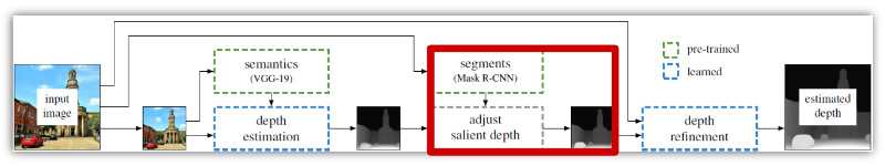 Fig. 18: Depth Adjustment (red area)