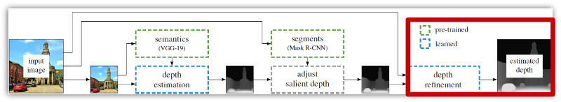 Fig. 20: Depth Refinement (red area)