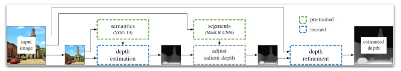 Fig. 13: Depth Estimation Pipeline