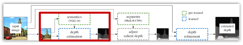 Fig. 14: Initial Depth Estimation (red area)