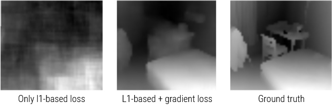 Fig. 16: Loss comparison