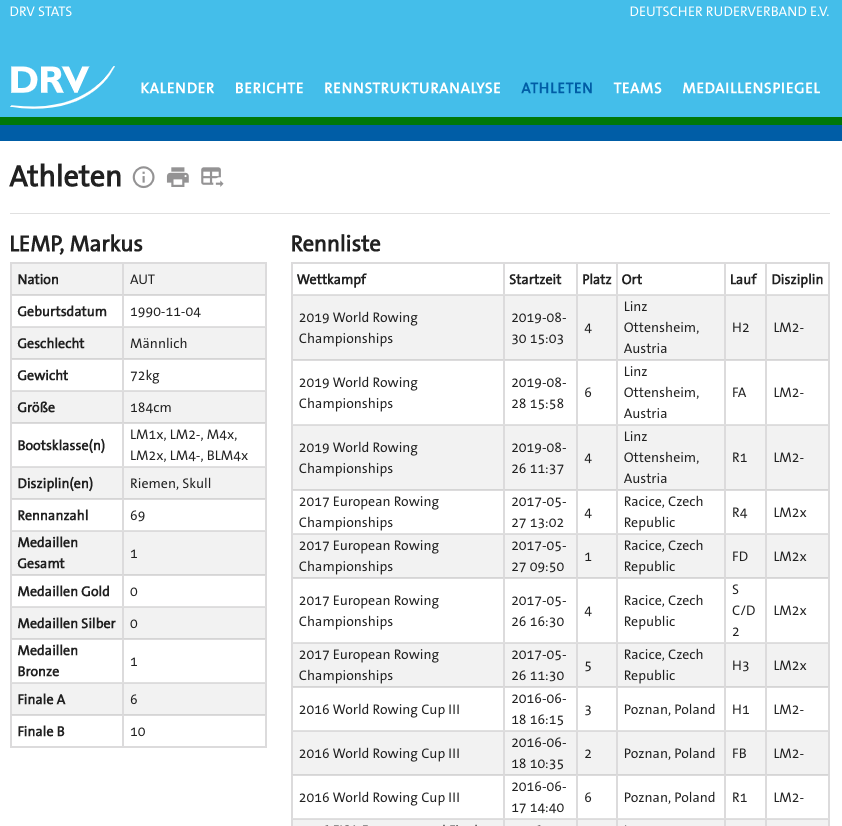 Image of the Athletes subpage.