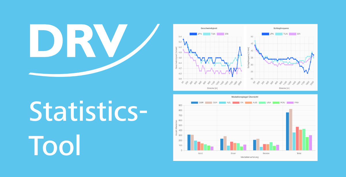 Banner image of the article. Left side shows text: 'DRV Statistics-Tool'. Right side shows different statistic plots.
